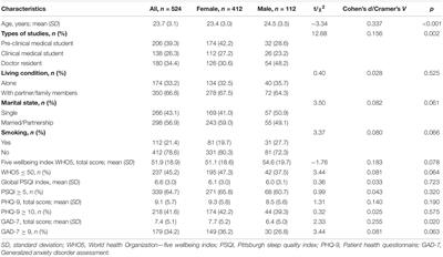 Mental Health and Wellbeing in Lithuanian Medical Students and Resident Doctors During COVID-19 Pandemic